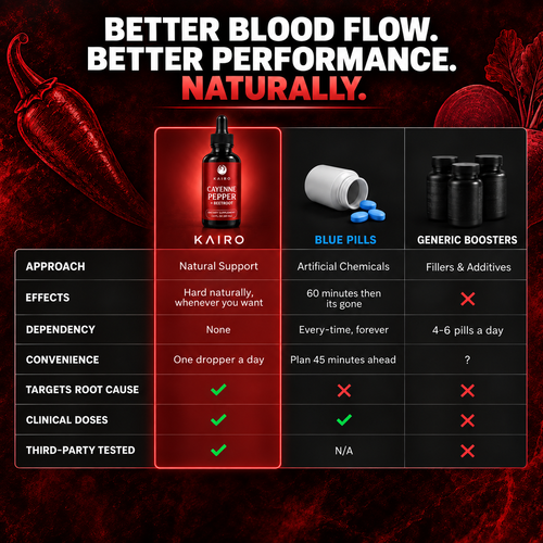 Cayenne Pepper + Beetroot Complex